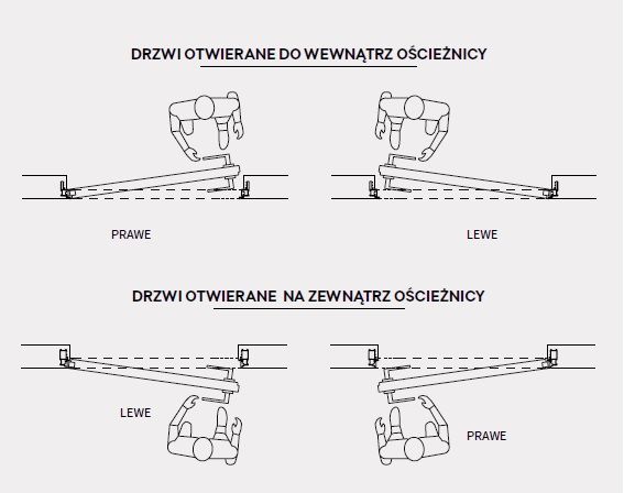 Drzwi Ukryte Od Ręki Płyta wiórowo otworowana, DRE Sara Eco II