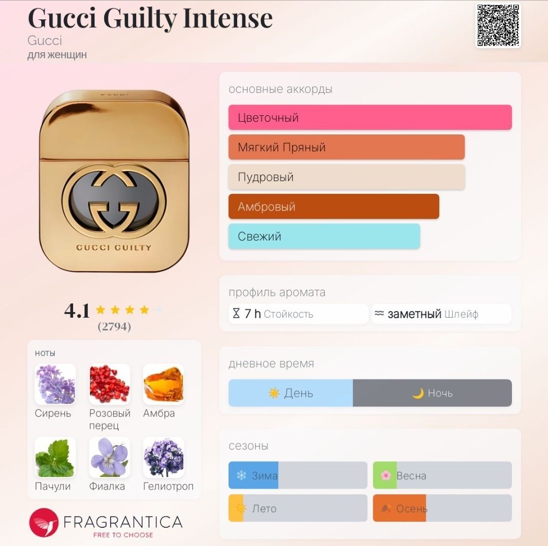 Gucci Guilty Intense Gucci оригінал