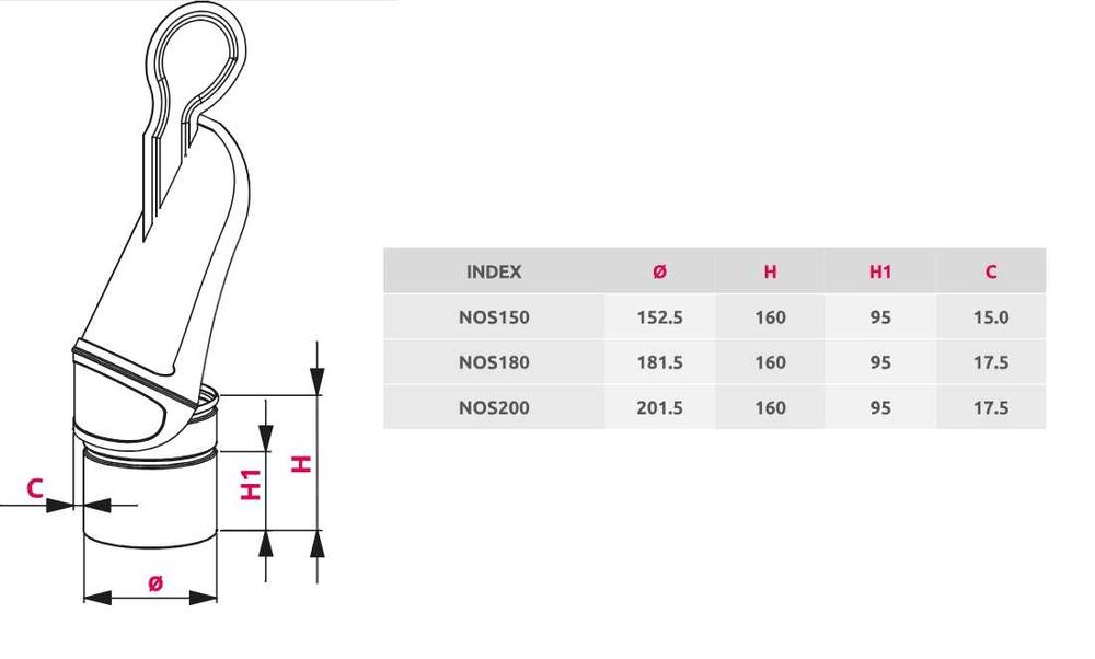 Nasada kominowa obrotowa typu Strażak