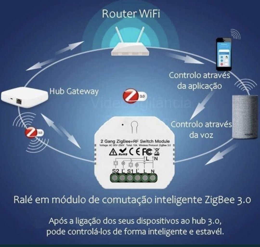 Relé * interruptor luz * Alexa * Google Home