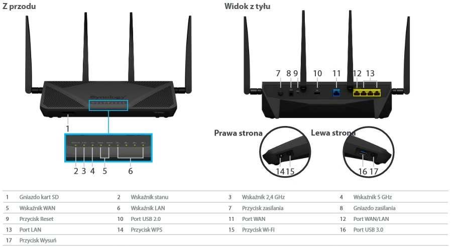 Router Synology RT2600ac