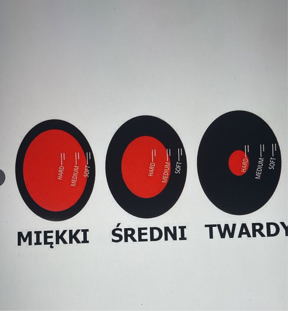 Minutnik do gotowania jajek