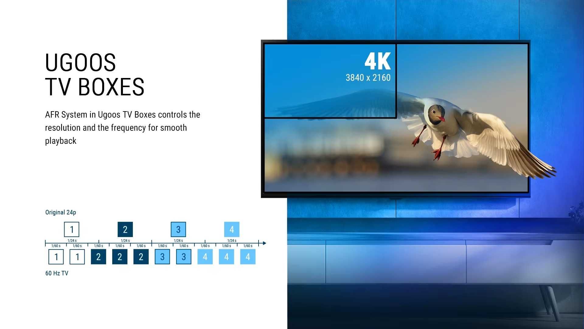 Смарт приставка Ugoos SK2 Google TV Realtek RTD1325 4G/32GB