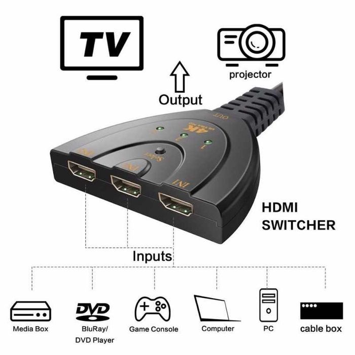 HDMI Switch 4K / HDMI Splitter 4k / Comutador HDMI 4K (3 portas em 1)