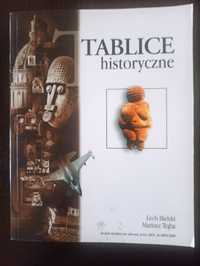 "Tablice historyczne"