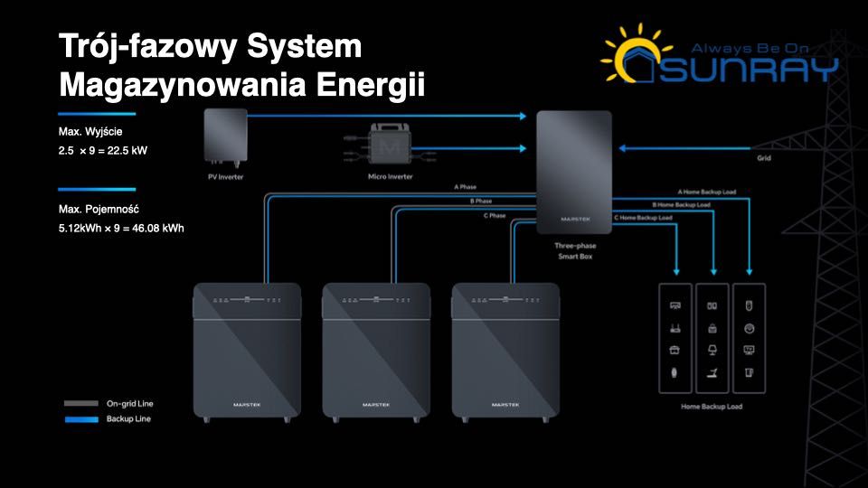 Marstek Venus E 3.0 Domowy Magazyn Energii dla Twojej PV.
