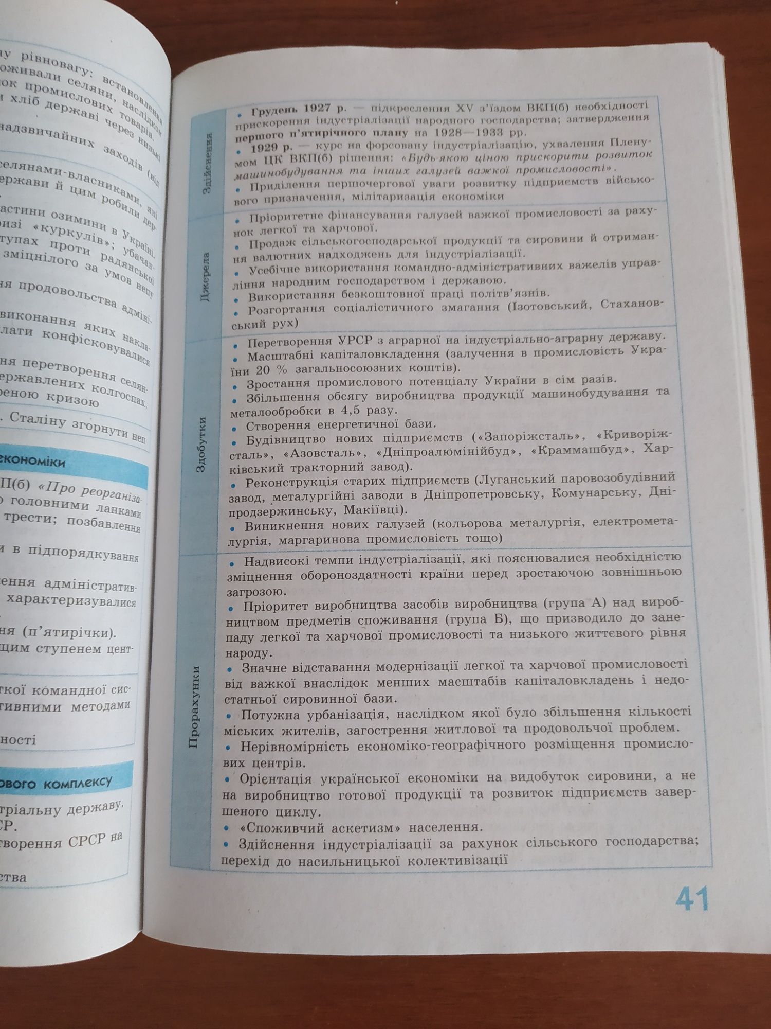 Довідник з Історії України