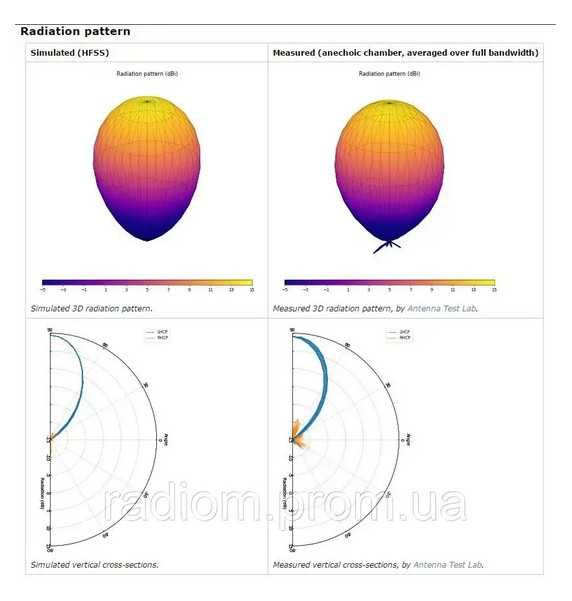 Патч антена Triple Feed Patch Array-1 5.8G 14dBi RHCP/LHCP SMA(150мм)