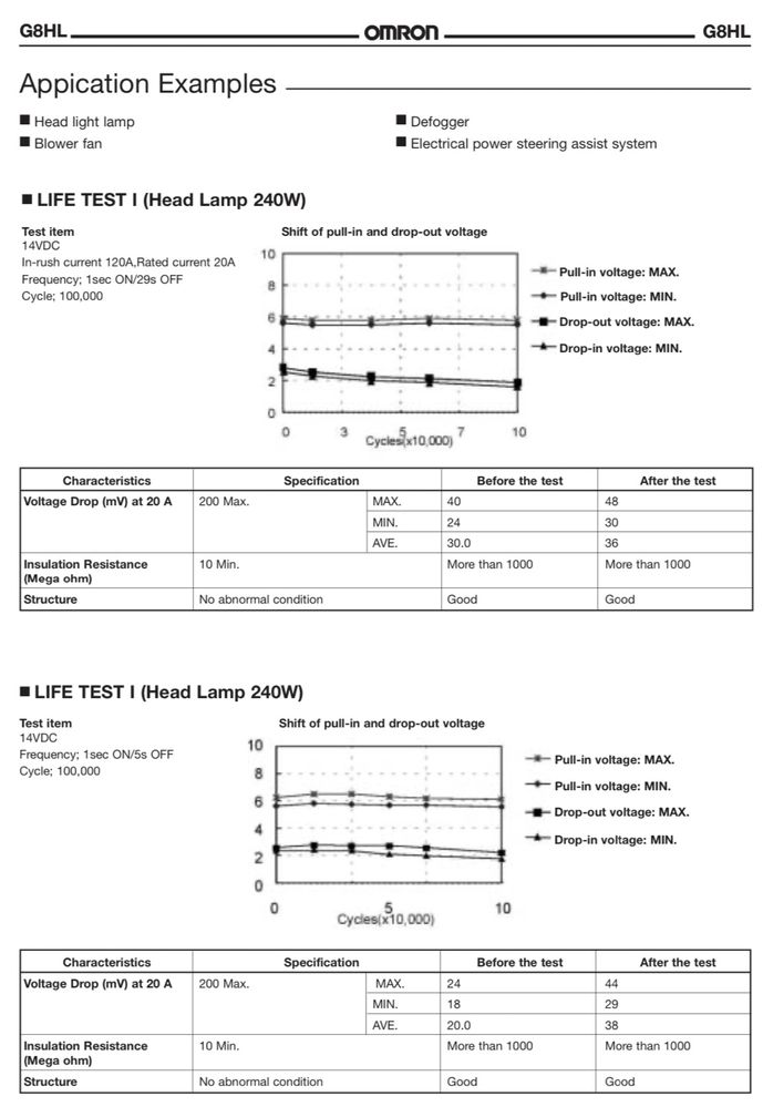 Автомобільне Реле G8HL-1A4P-TW1 Omron корпус DIP4 G8HL 1A4P TW1