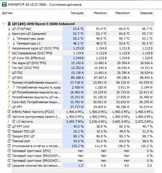 Процесор AMD Ryzen 5 1600 (6 ядер / 12 потоків)