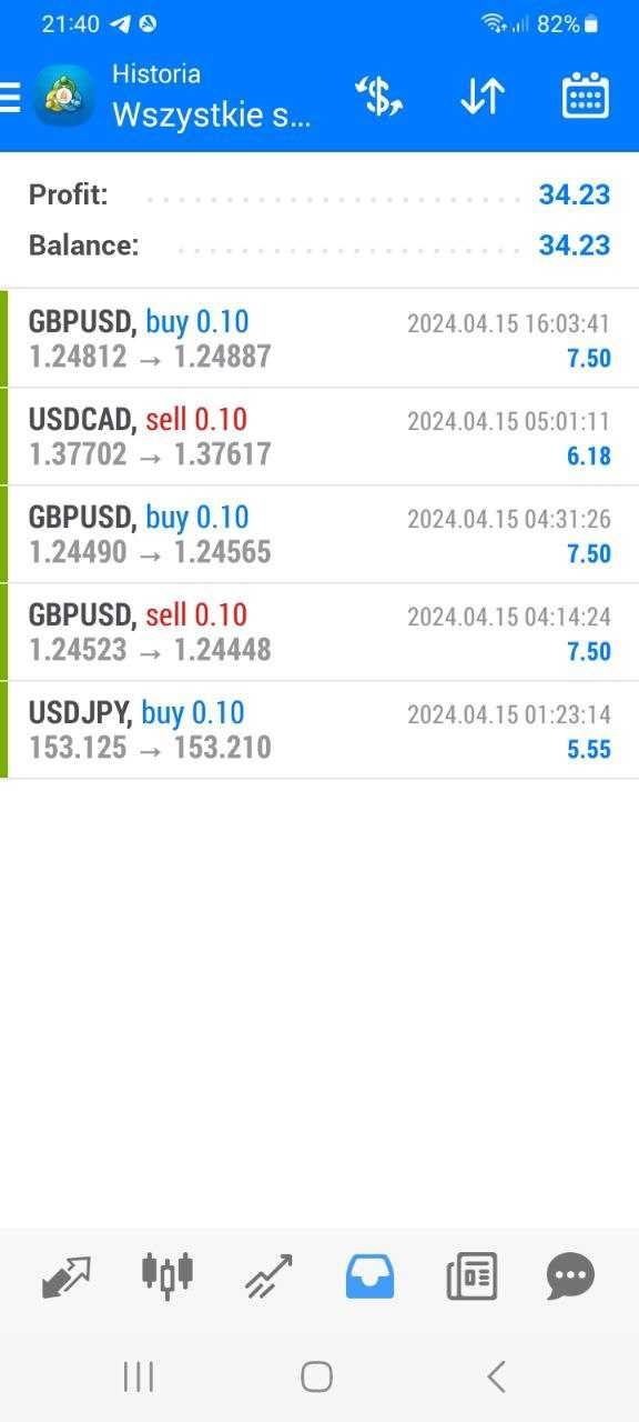 FOREX TRADE FX + AutomatEa Wyniki