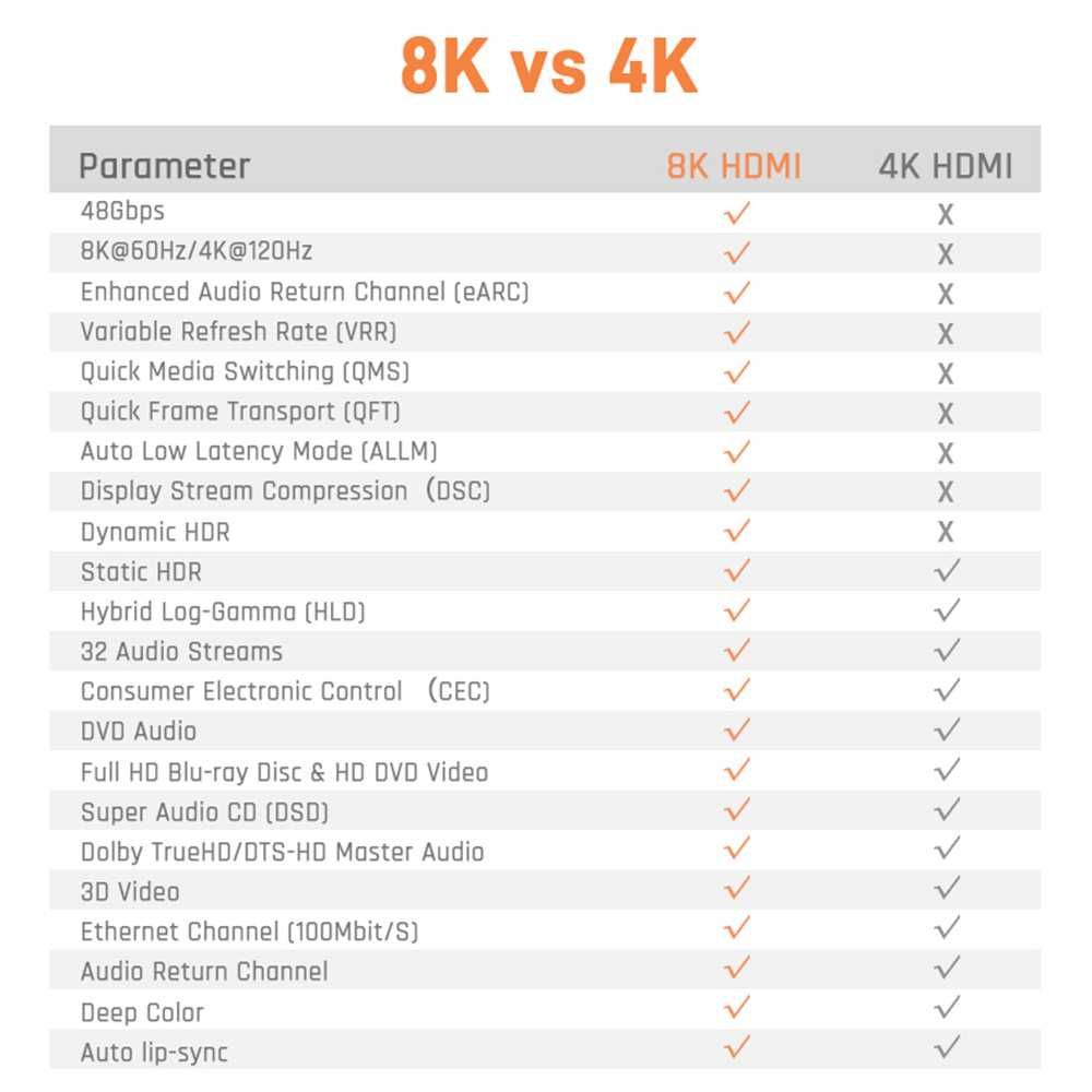 Kabel 4k HDMI 2.0 High Speed 3D UHD 1m 18 Gbps