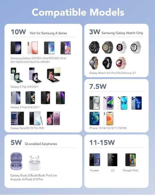 Ładowarka bezprzewodowa 4w1 Samsung Iphone Huawei AGPTEK A6