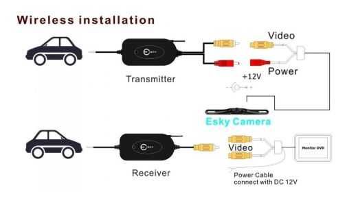 Kit transmissor+ Receptor de imagem sem fio 9-14VDC 2.4Ghz
