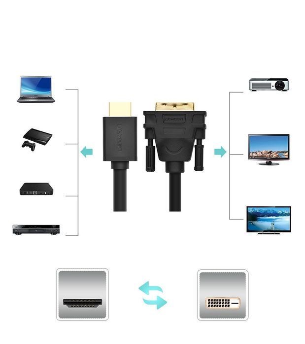 Ugreen kabel przewód HDMI - DVI 4K 60Hz 30AWG 1m czarny