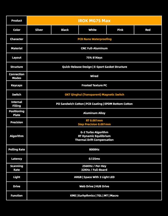 Магнітна клавіатура IROK MG75 MAX Pink Qinghui Switches
