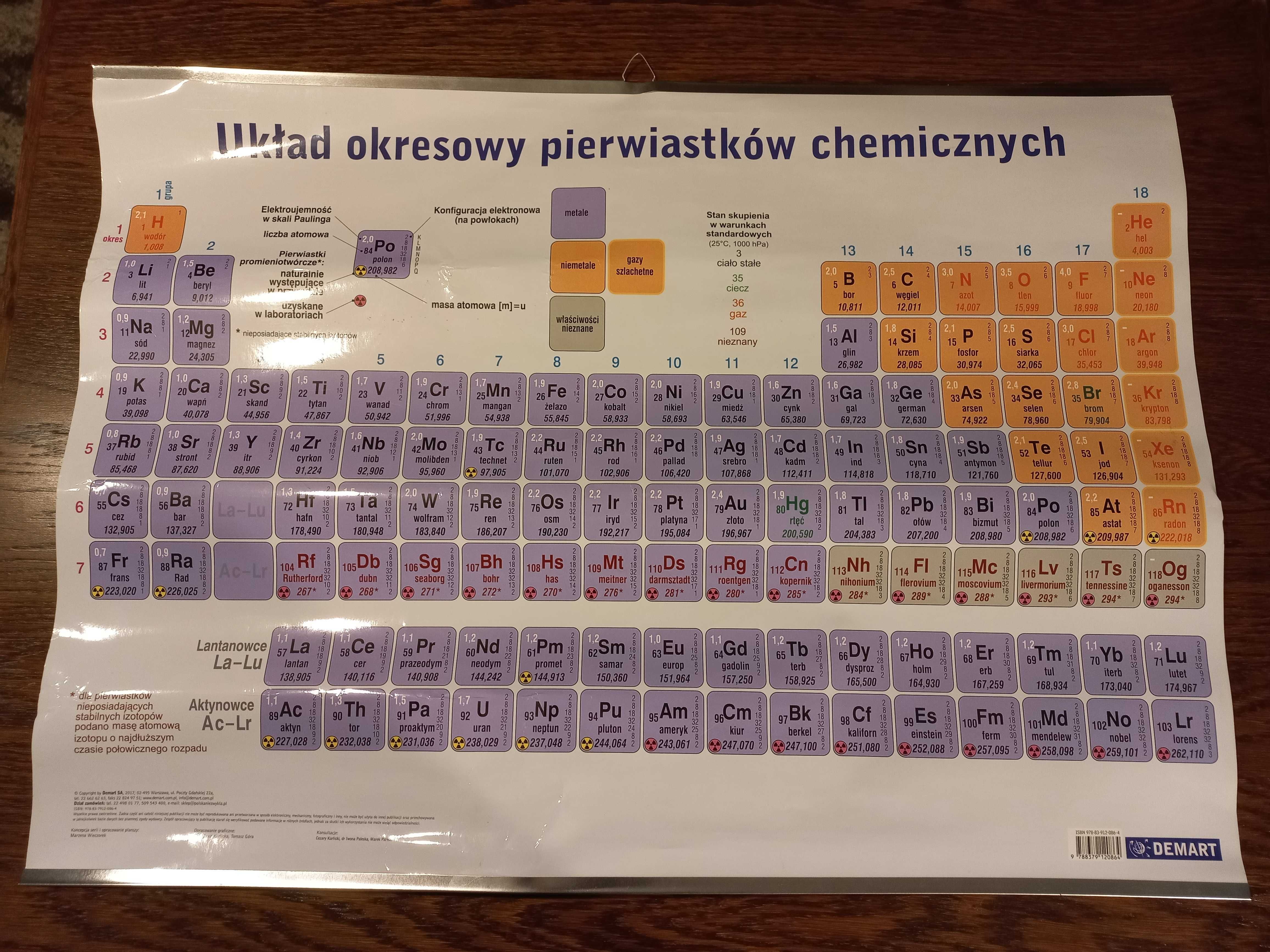 Tablice chemiczne - plansza na ścianę