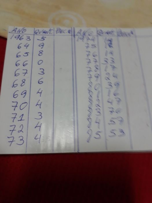 MOEDAS= 446 moedas de 2$50