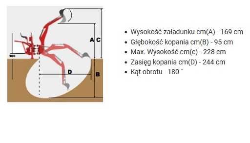 Ramię kopiące do ciągnika Koparka BHM 95 Geograss Mikrus Troll z pompą