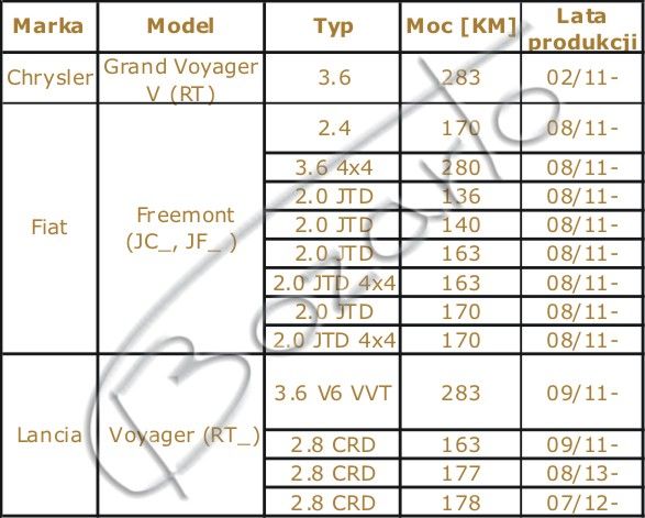 Tarcze hamulcowe Bozarto 330mm Chrysler Gand Voyager 11- Fiat Freemont