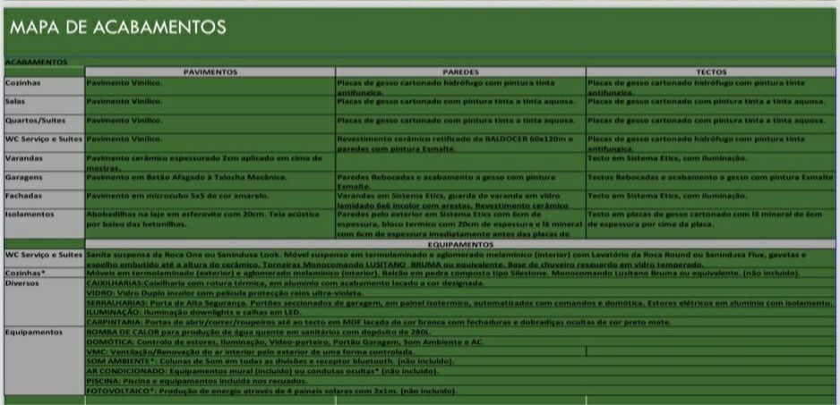 Investidores -  Apartamento T1 Fafe em execução