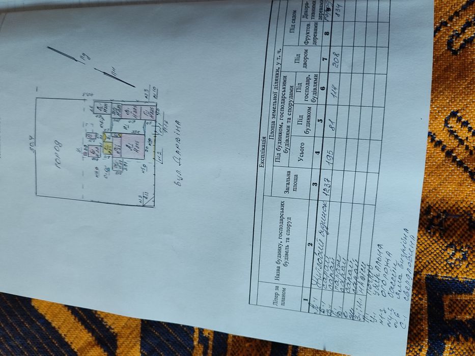 Продається будинок