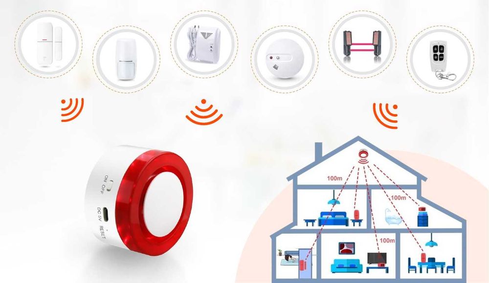 Bezprzewodowa Syrena Alarmowa Wifi Tuya Smart Po Polsku + 10Xpir