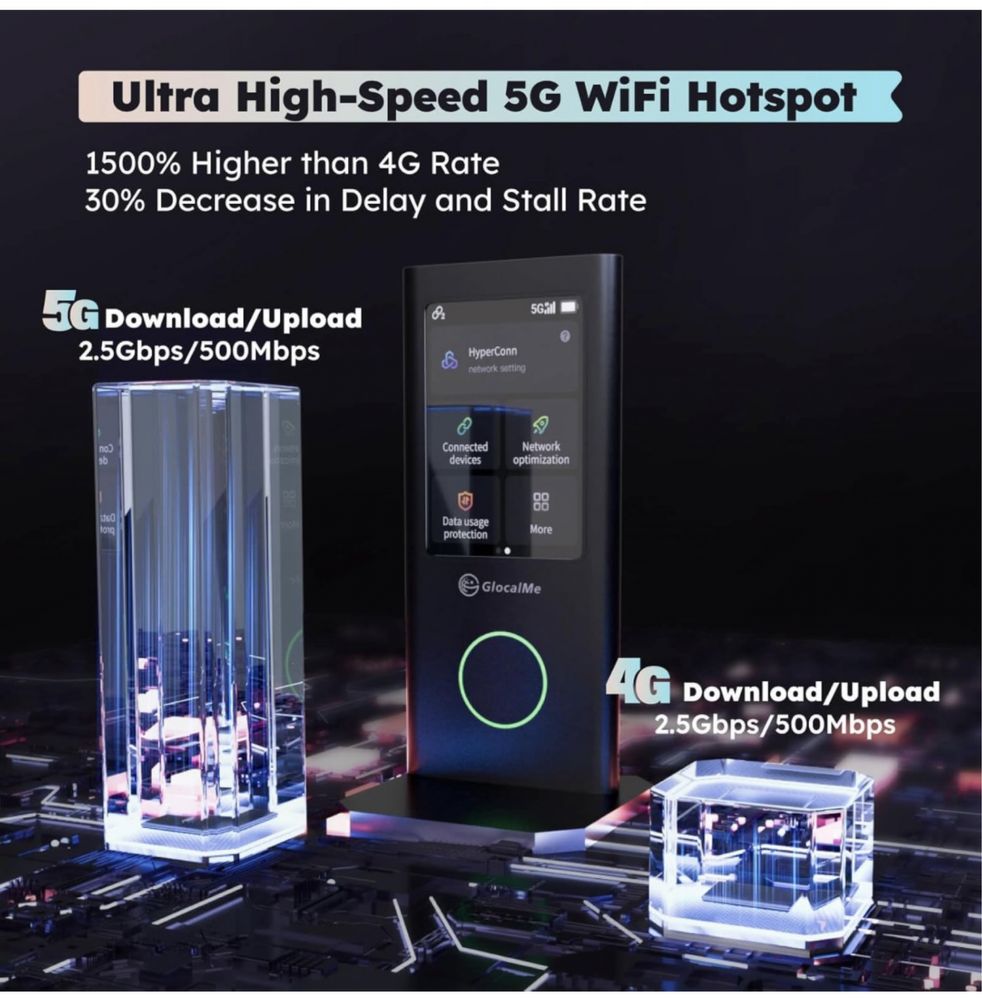 GlocalMe U50 Numen Air 5G Mobile WiFi Hotspot Router