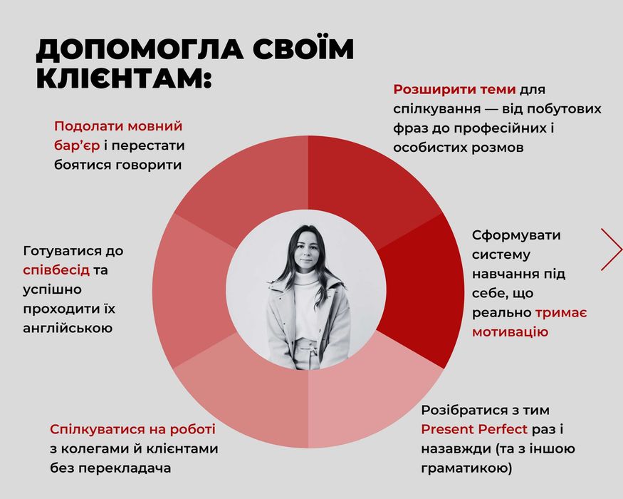 Викладач репетитор розмовної англійської для роботи онлайн, Вінниця