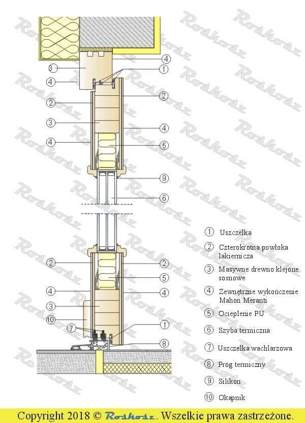 Drzwi zewnętrzne 80mm drewniane ocieplane CERTYFIKAT ciepłe powietrze