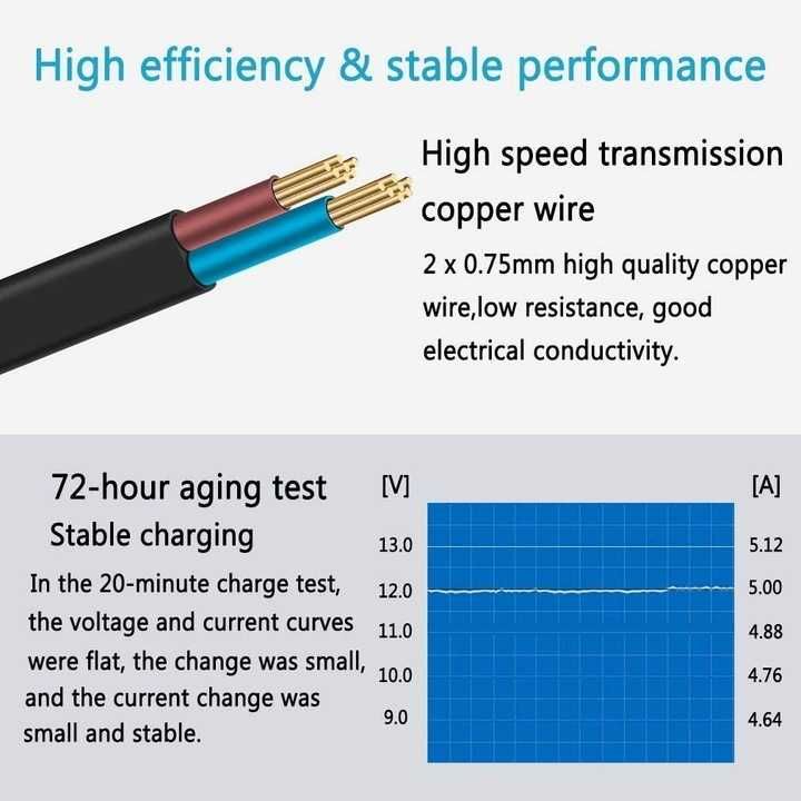 Zasilacz Ledmo 12V