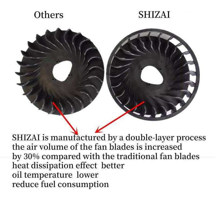 Бензиновый генератор Shizai (Honda*) 2.8кв/3.2кв Медь SZ3800