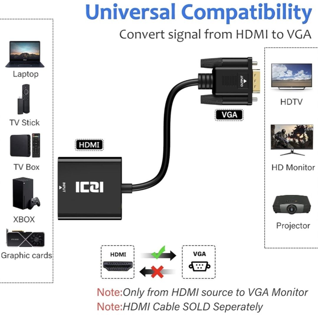 Adapter ICZI HDMI na VGA 1080P