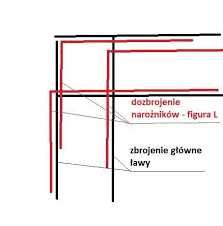 strzemiona budowlane Bełchatów jarzemka zbrojeniowe