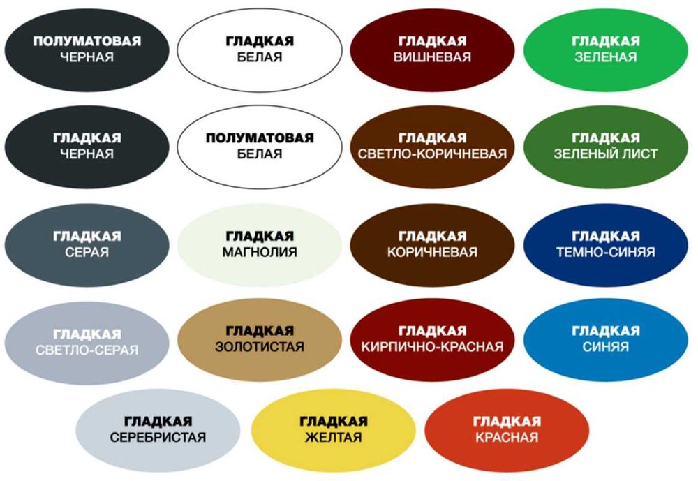 Фарба Хамрайт, Молоткова фарба по металу, Матова фарба Hammerite