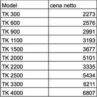 koleba TK300; TK600; TK900; TK1100; TK1500