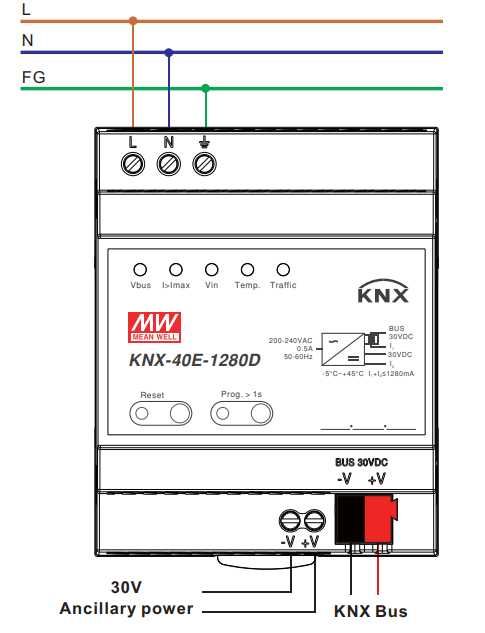 Mean Well KNX-40E-1280D EIB KNX Fonte de Alimentação com Diagnostico