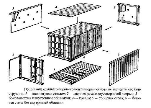 Запорный механизм - штанга контейнера (комплект), на дверь или ворота