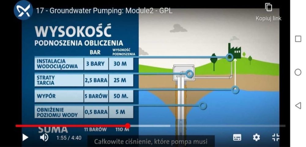 Pompa głębinowa Grundfos