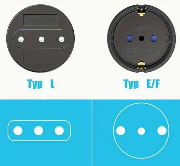 Adapter (przejściówka) gniazdka elektrycznego Włochy - Polska