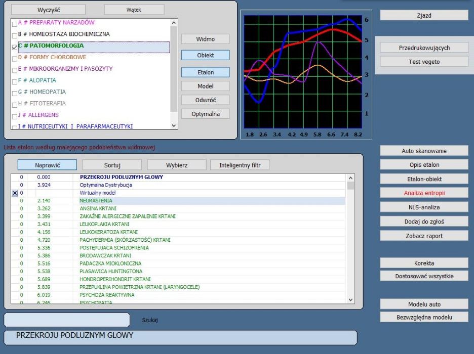 Urządzenie Biorezonans BIOPLASM NLS -szybki skan, dobre oprogramowanie