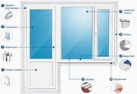 Ремонт металлопластиковых окон/дверей