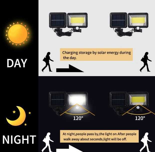 Lampa solarna LED naświetlacz z czujnikiem ruchu wodoodporna solar 5m