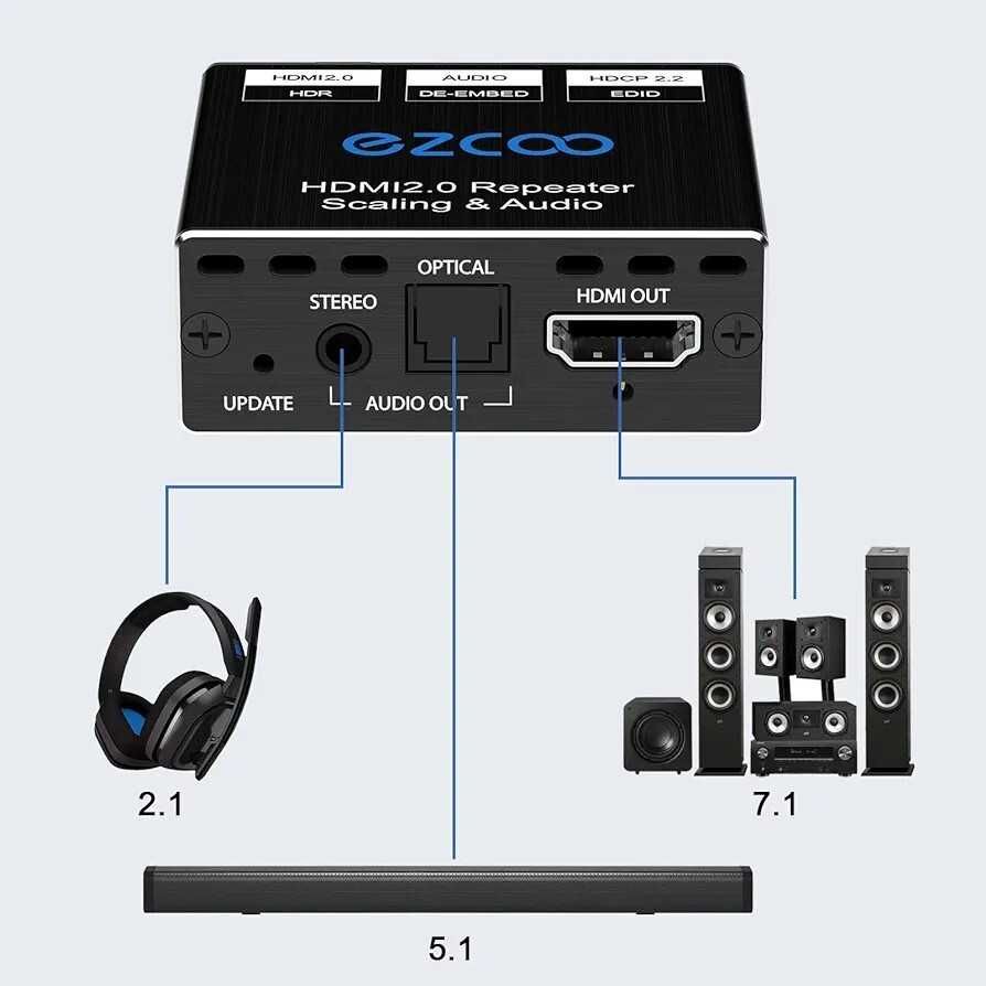 HDMI 4K 60Hz Rozdzielacz EZCOO splitter