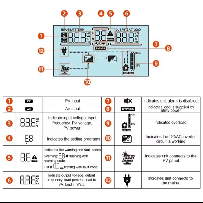Інвертор мережевий Powland-10KW Wi-Fi