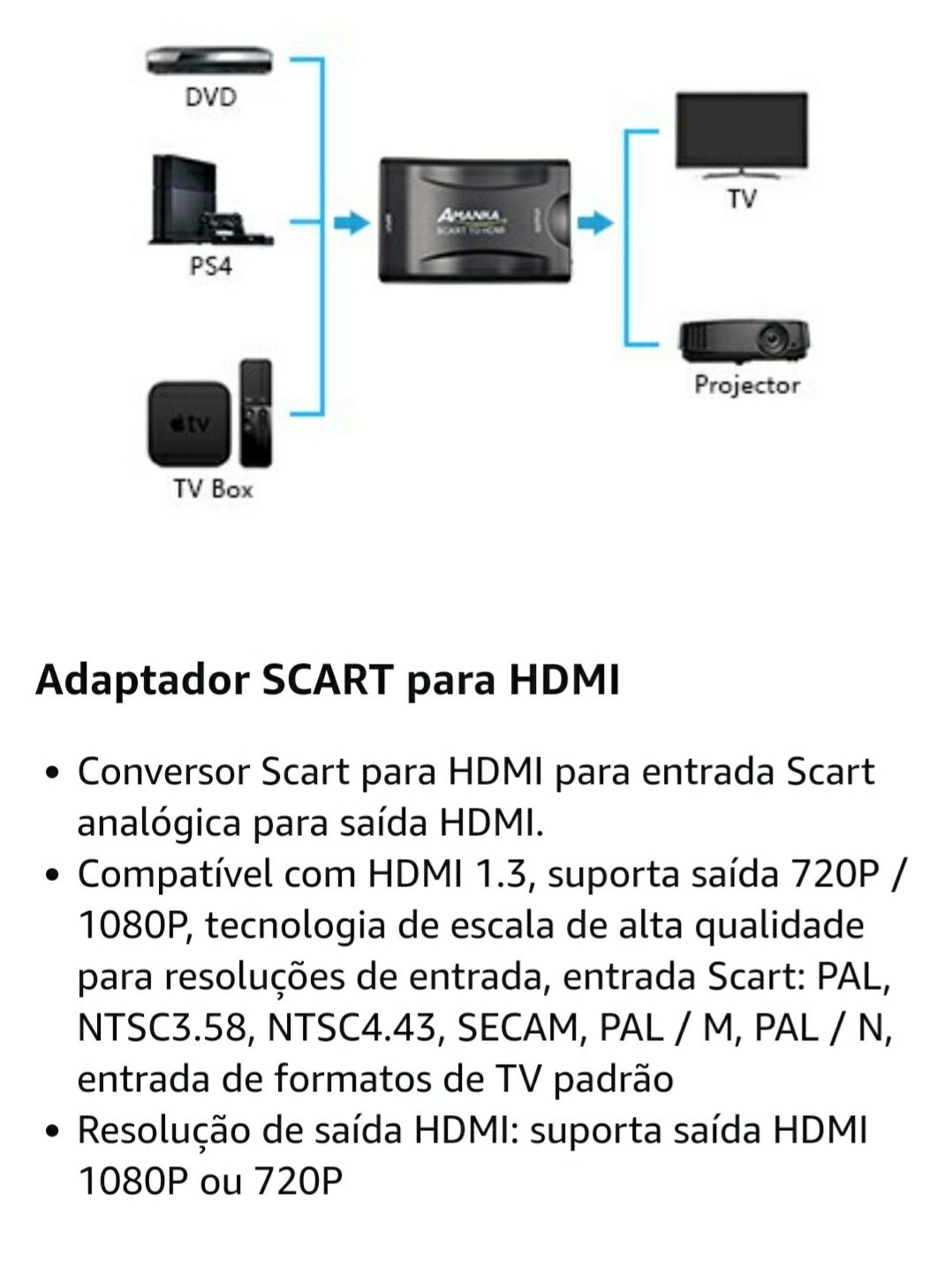 AMANKA SCART para conversor de HDMI 1080P SCART para adaptador HDMI
