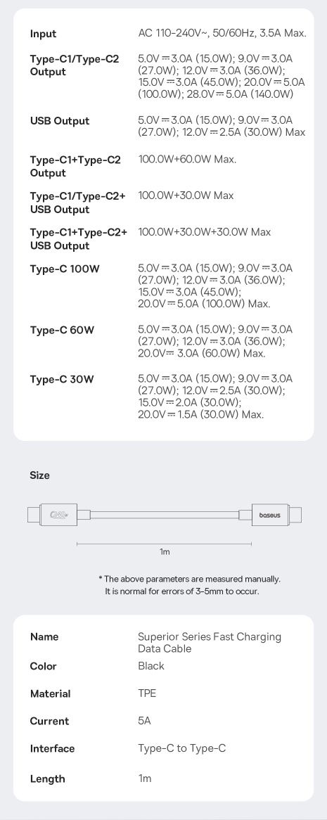 Зарядное устройство Baseus GaN5 Pro 160W QC4.0+PD3.1. Новое