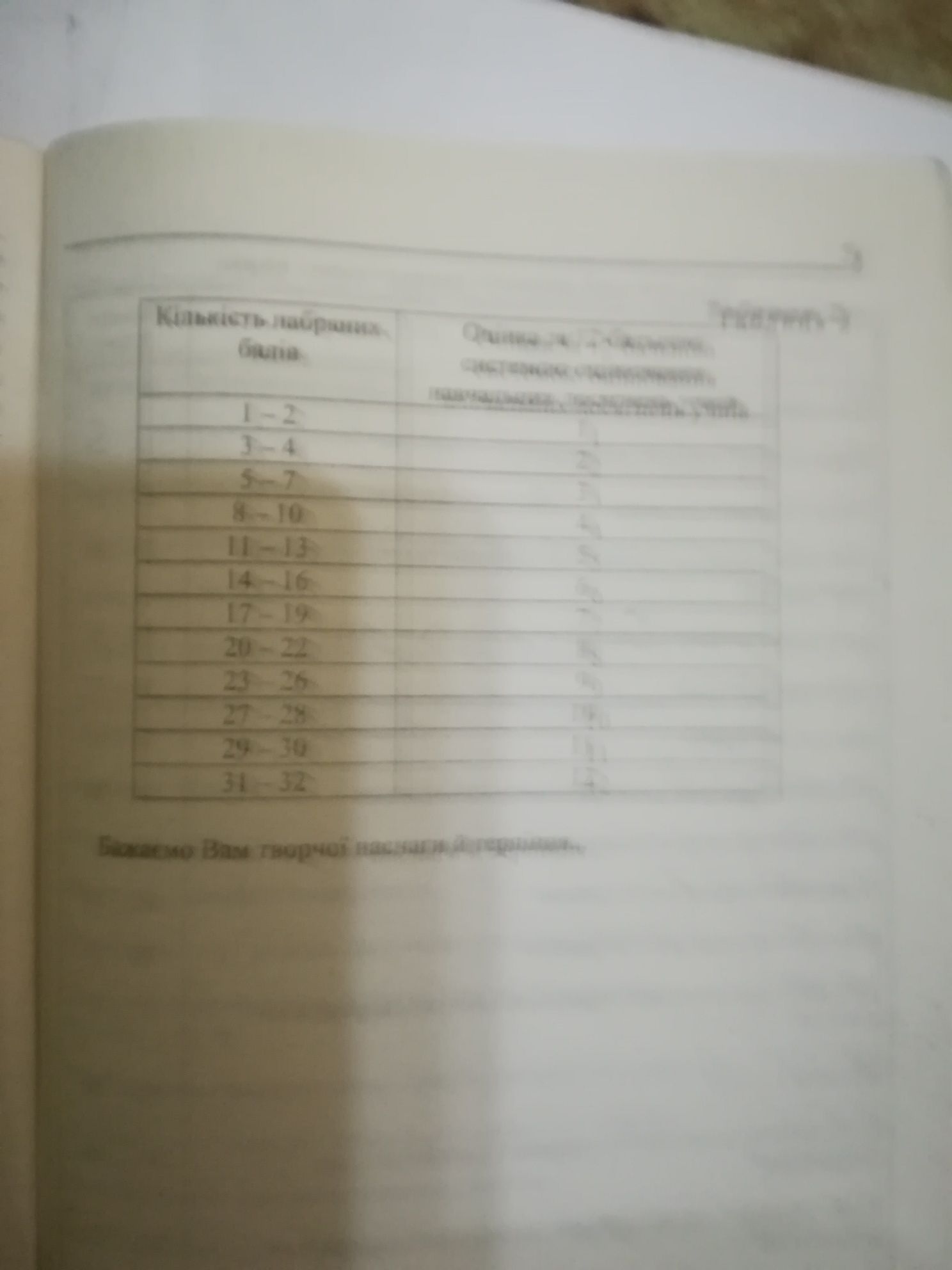 Алгебра 10 класс