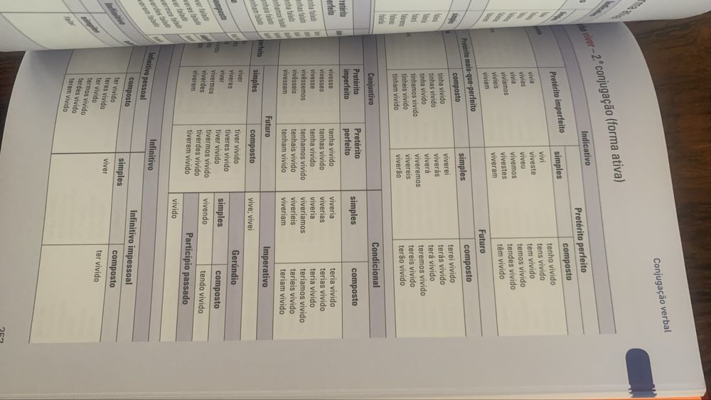 Gramática Português Ensino Secundario