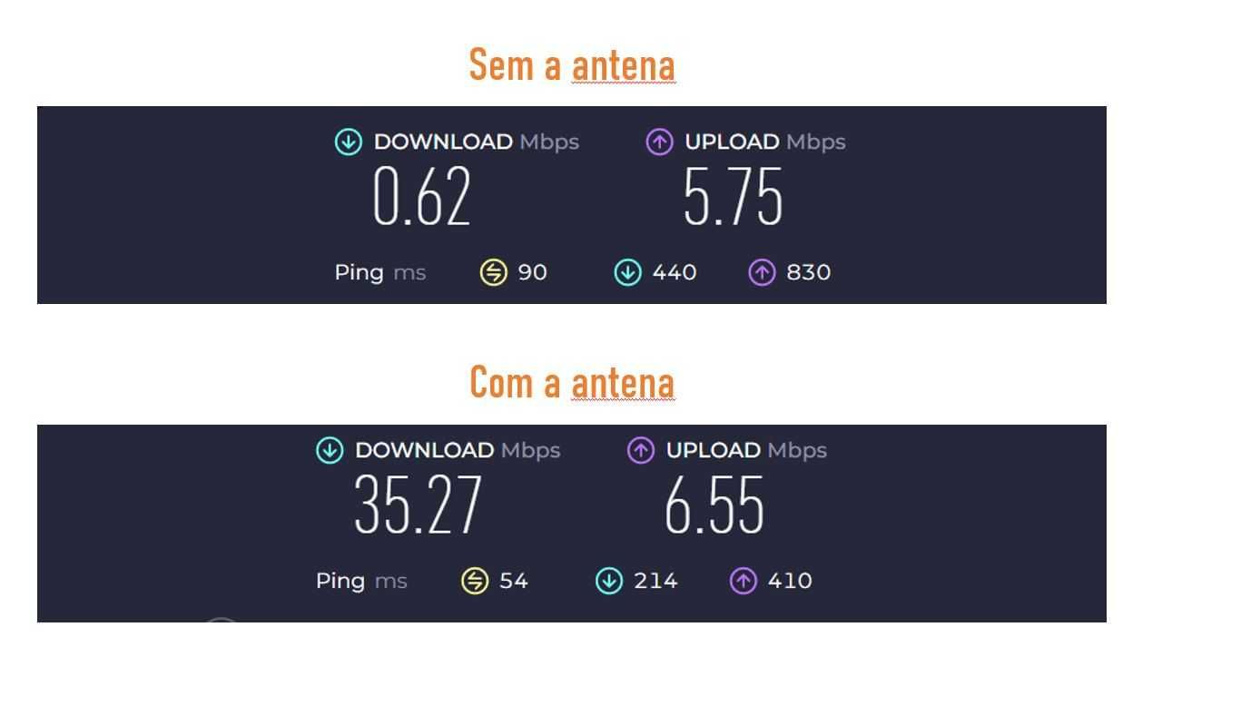 Antena Exterior Internet NOVA 4G / 5G para areas rurais